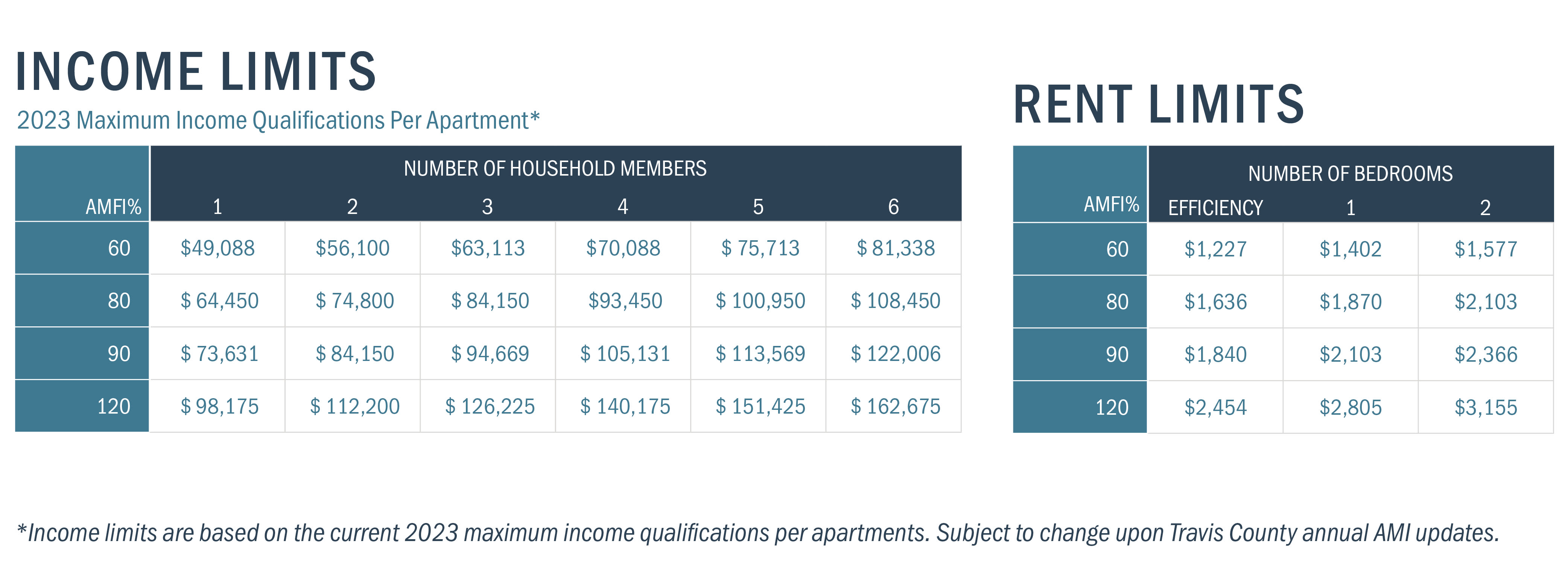 Income and Rent limits at 44 South in Austin, Texas
