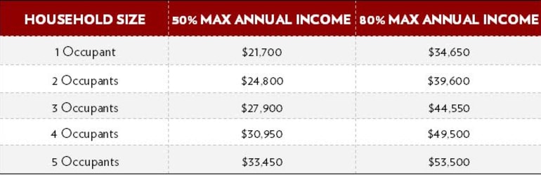 Candlelight Square income table