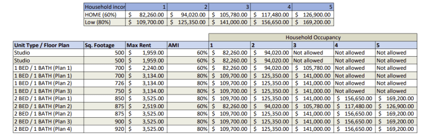 The Heltsley income guideline graphic