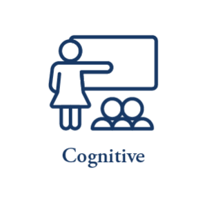 Cognitive programs icon at Meridian Senior Living