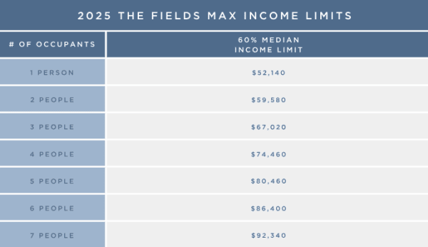 Income chart for renters at The Fields Apartments in Tigard, Oregon