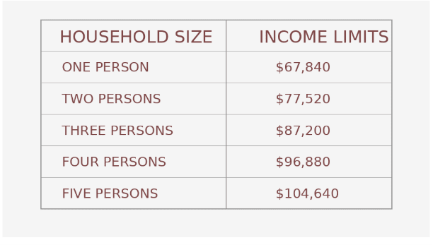 Essential Housing Income Qualifications at Factory Design District in Dallas, TX