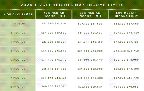 Income chart for renters at Tivoli Heights Village in Kingman, Arizona