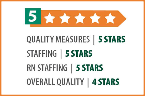 rehab care star ratings