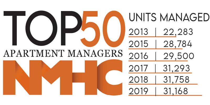 Top 50 apartment manager NMHC award for Edgewood Management in Gaithersburg, Maryland