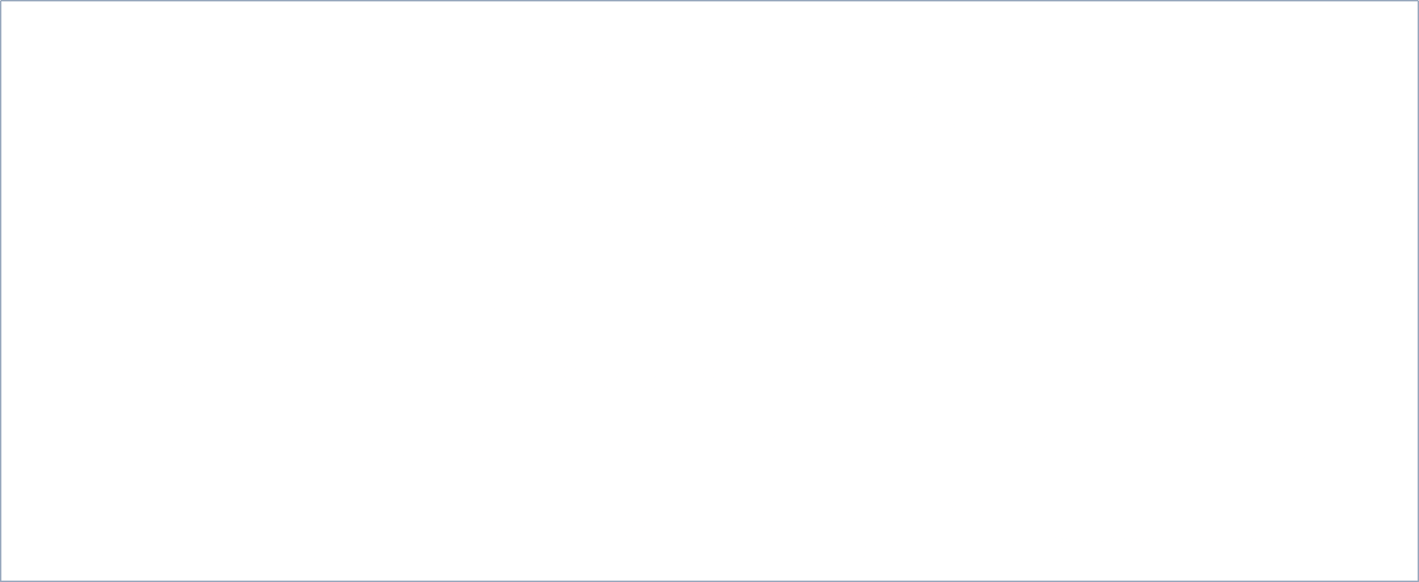 Luxury Apartments For In Haltom City Tx Near Fort Worth