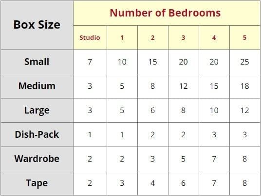 San Diego Self Storage Box Calculator