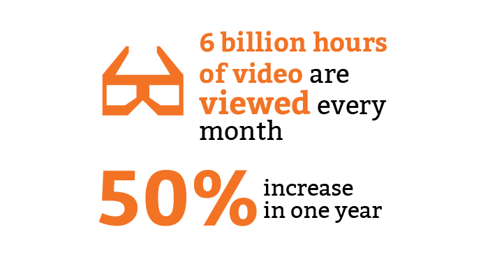 Youtube facts