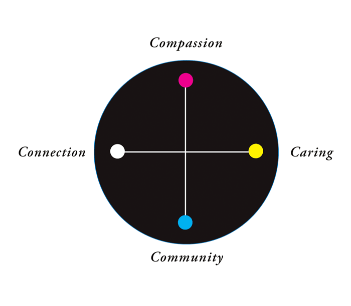 Community Balance graphic for The Gardens at Park Balboa