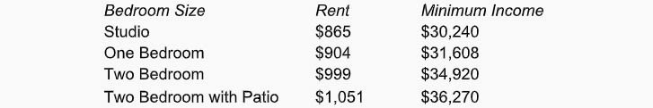 Income requirements at Mount Vernon Garden Apartments in Alexandria, Virginia