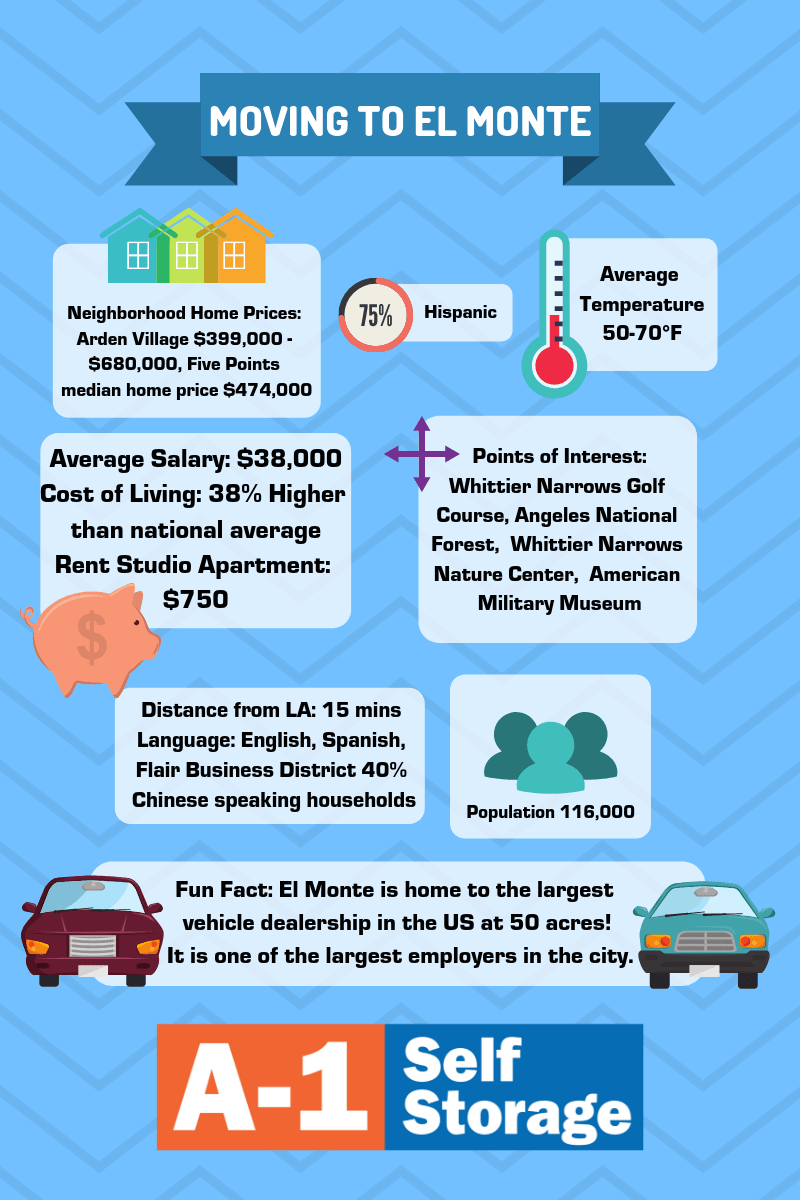 Moving Resources For A 1 Self Storage In El Monte Ca