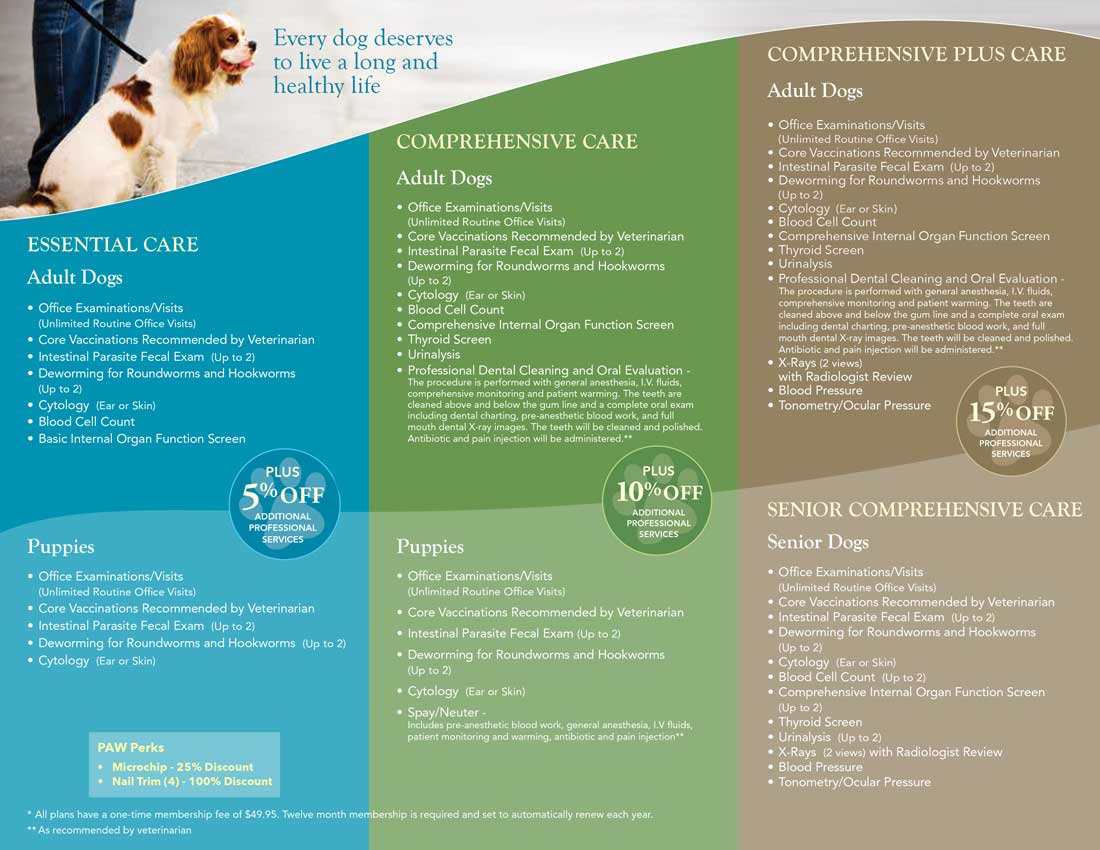 Pet Annual Wellness (PAW) Plans Angeles Clinic For Animals Pet Annual Wellness (PAW) Plans Angeles Clinic For Animals