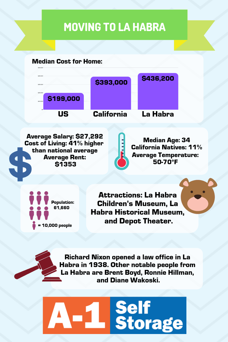 Moving to La Habra, CA