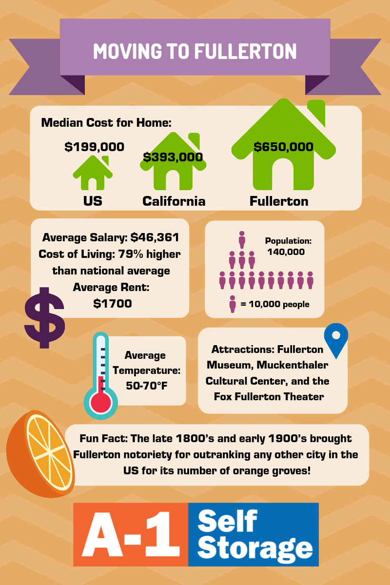 Moving Resources For A 1 Self Storage In Fullerton Ca
