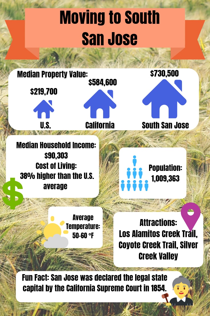 Moving to San Jose, California information graphic for A-1 Self Storage