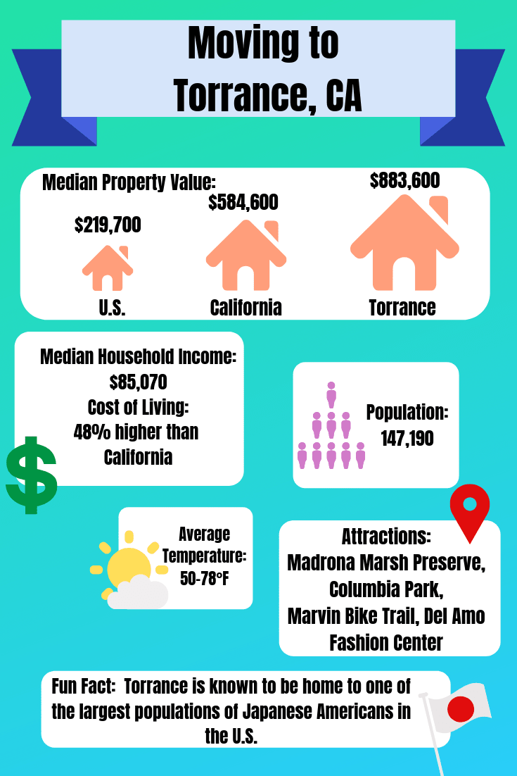Moving Resources For A 1 Self Storage In Torrance Ca