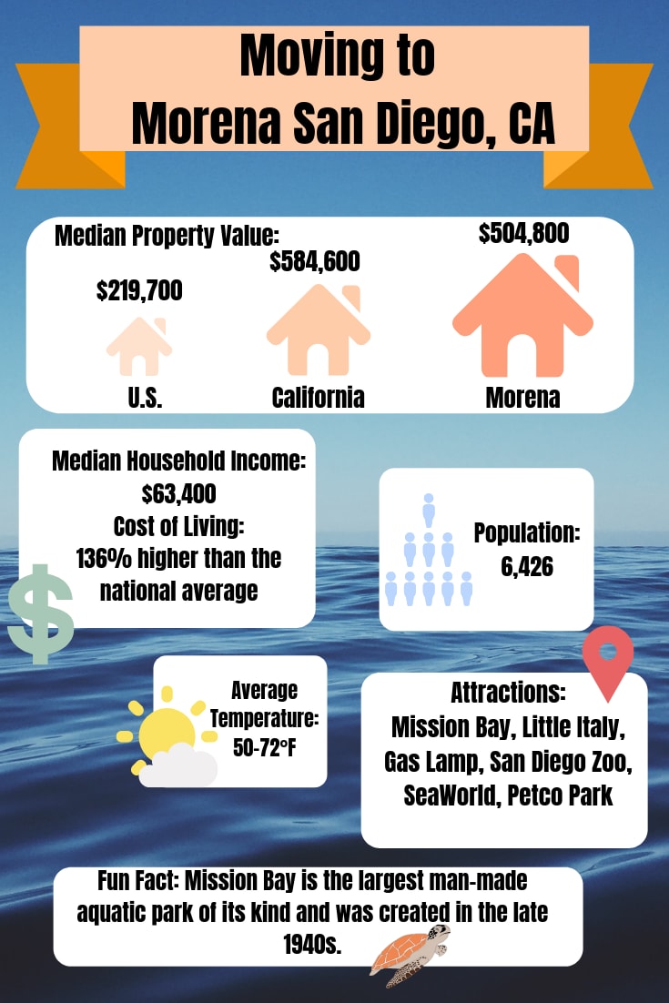 Moving resources at A-1 Self Storage in San Diego, California