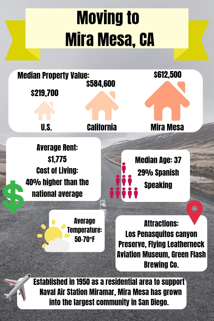 Moving Resources For A 1 Self Storage In San Diego Ca