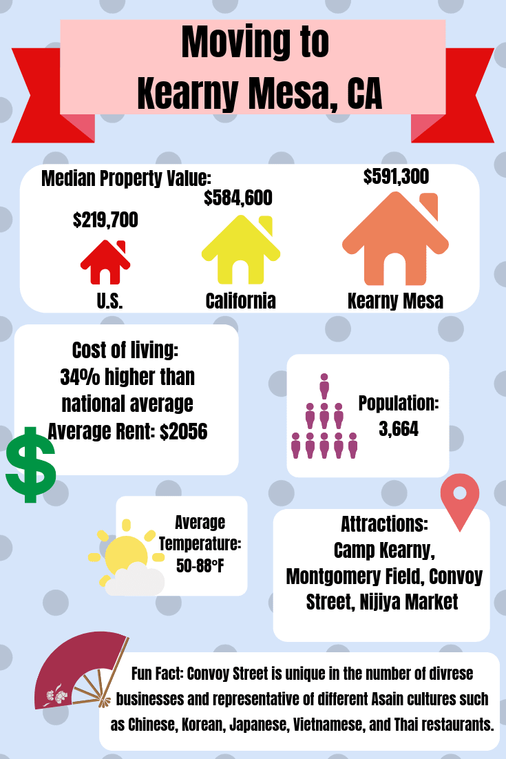 Moving Resources For A 1 Self Storage In San Diego Ca
