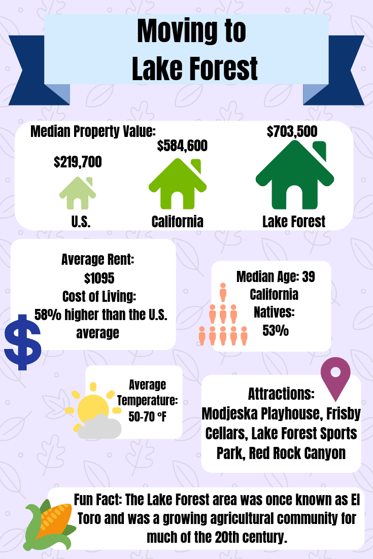 Moving to Lake Forest