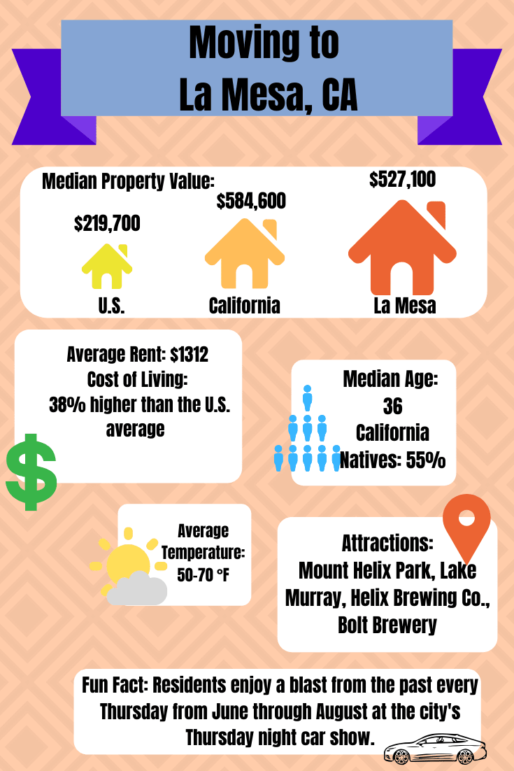Moving to La Mesa, CA