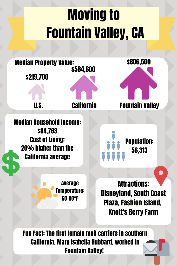 Moving to Fountain Valley, California information graphic for A-1 Self Storage