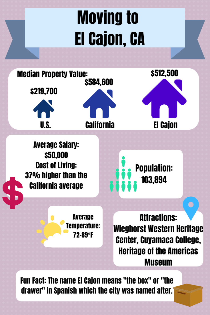 Moving Resources For A 1 Self Storage In El Cajon Ca