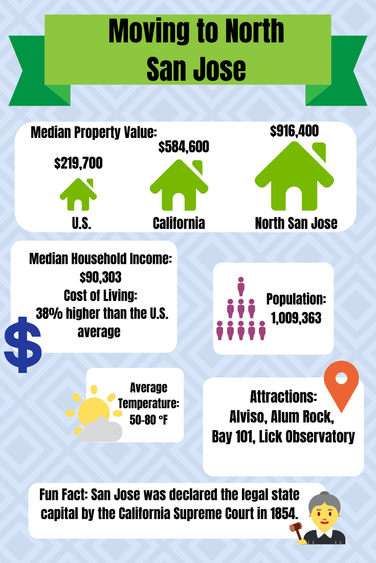 moving to north san jose