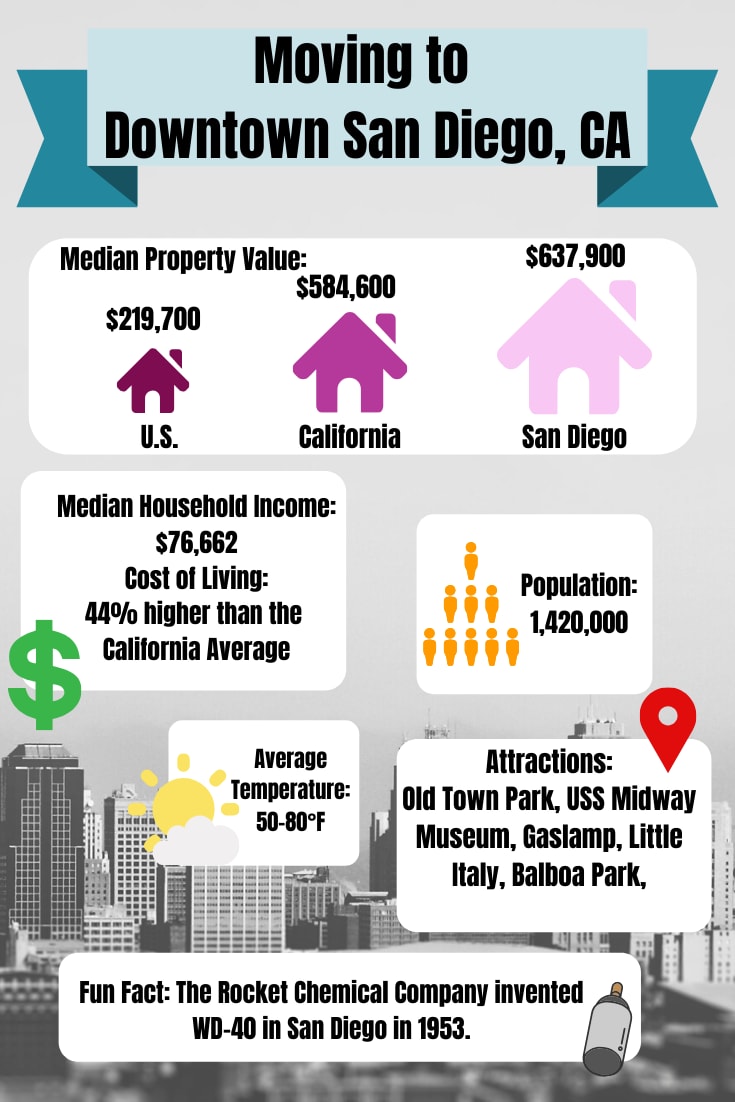 Moving to San Diego, California information graphic for A-1 Self Storage