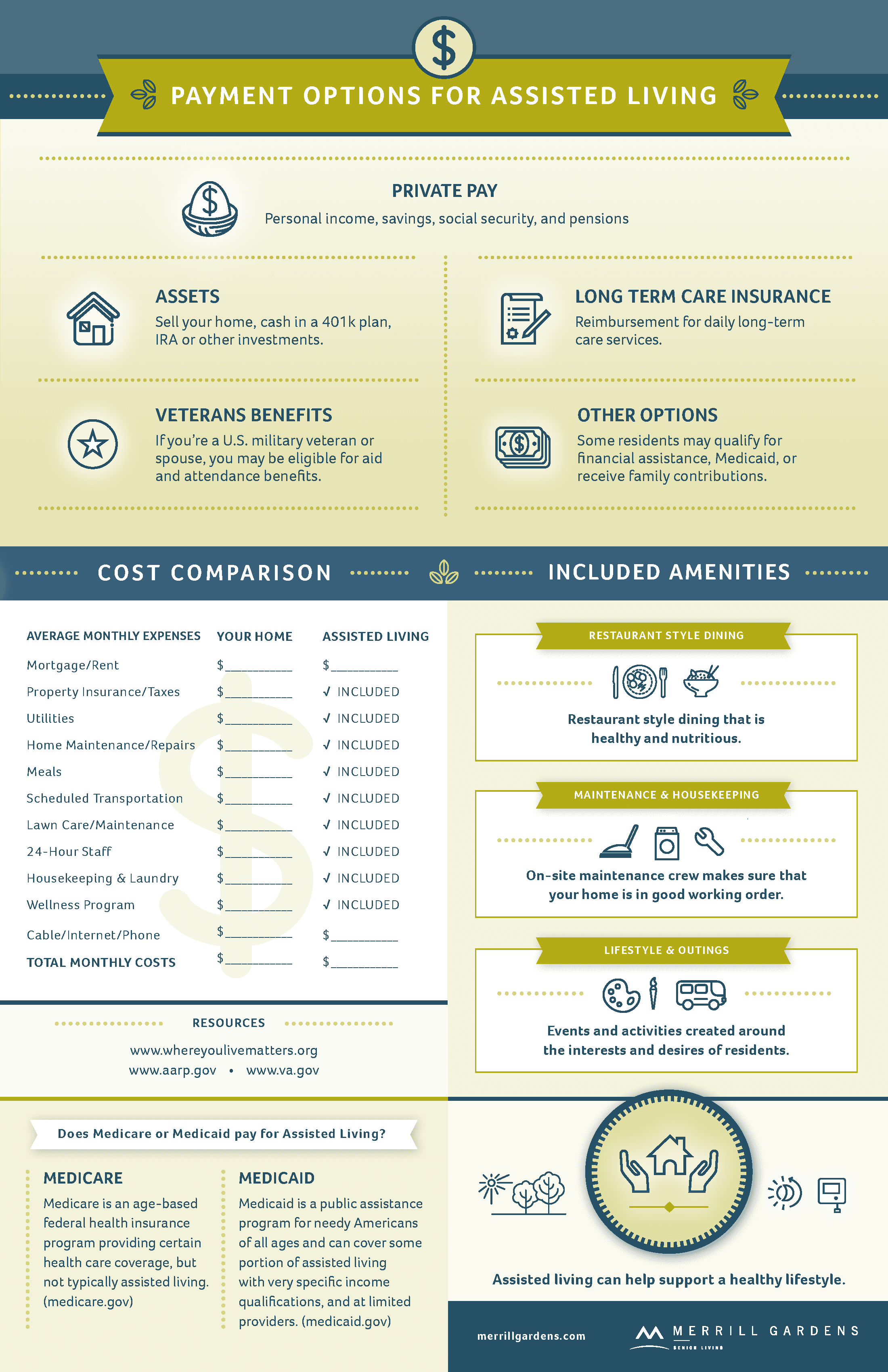 Payment Options How To Pay For Assisted Living