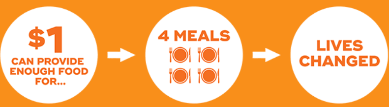 Food Drive Donations at Emblem Alpharetta