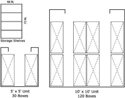 Shelf Diagrams