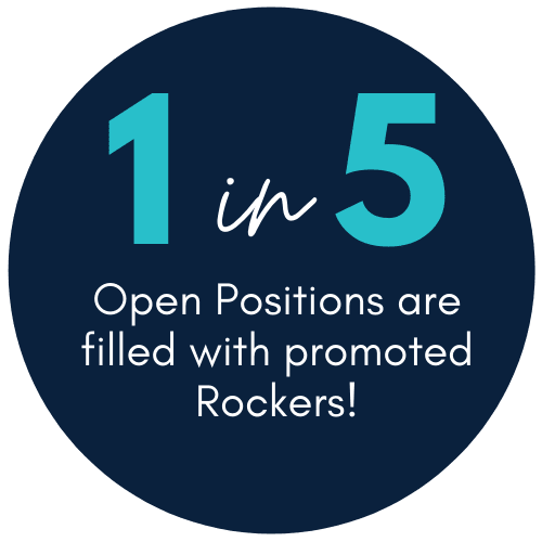 1 in 5 Open Positions are filled with promoted Rockers
