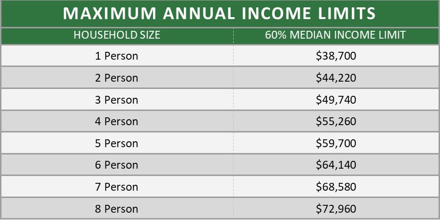 Income chart for renters at Westmeadow Peaks Apartments in Colorado Springs, Colorado