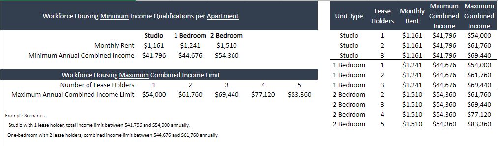 Affordable Website Chart at Apartments in Atlanta, Georgia