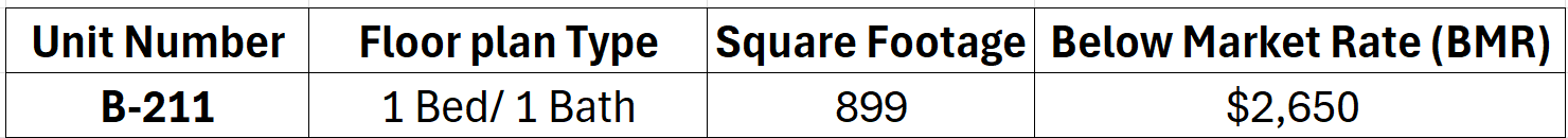 Sample unit pricing
