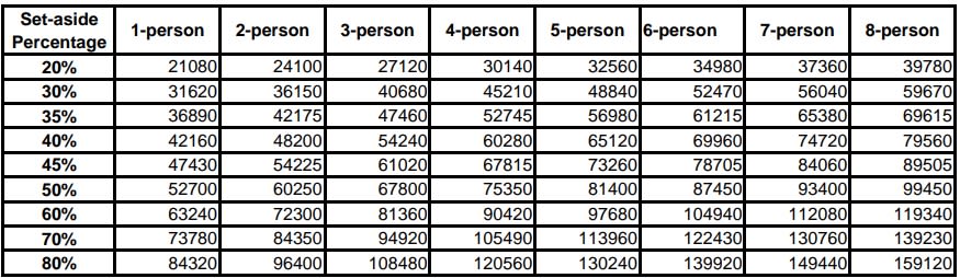 income limit 1