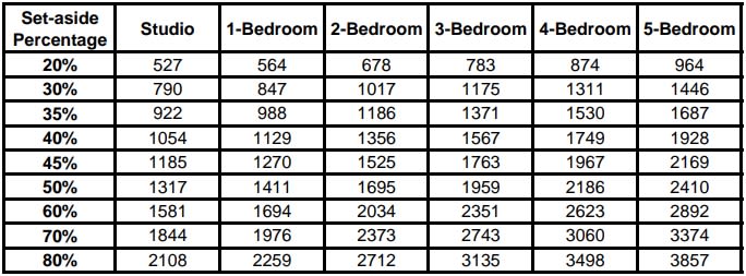 income limit 2