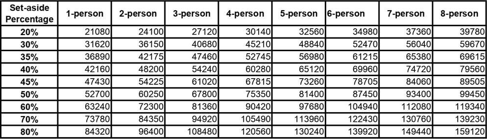 income limit 1
