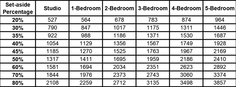 income limit 2