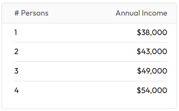 income restriction limitations