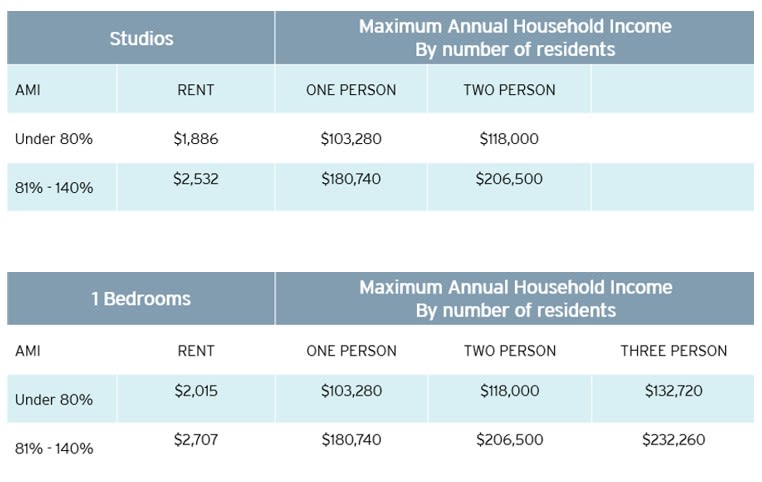 Housing Figures 1 for The Acacia