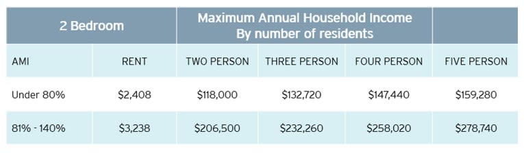 Housing Figures 2 for The Acacia