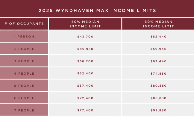 Income chart for renters at Wyndhaven Apartments in Hillsboro, Oregon