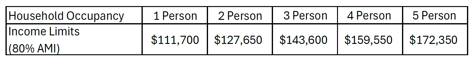 Vista Pointe Apartments Income Requirements