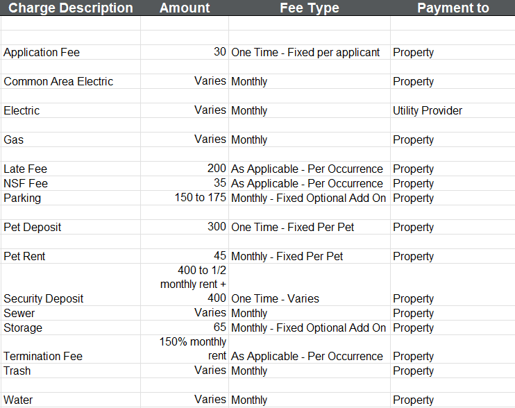 Uptown NW Collection Fee Chart