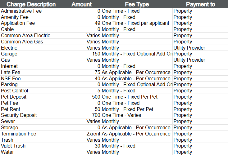 Azure fee chart
