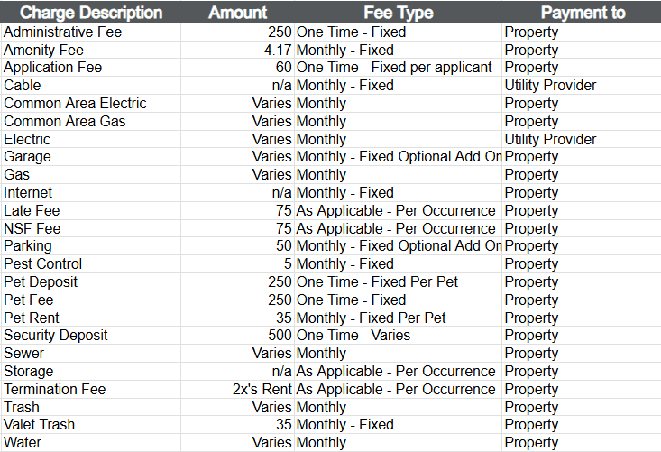 Alderwood Park Fee Chart