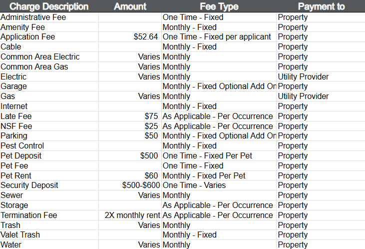 Sofi Dublin Fee Chart