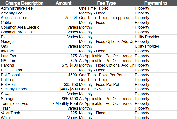 Sofi Riverview Park Fee Chart